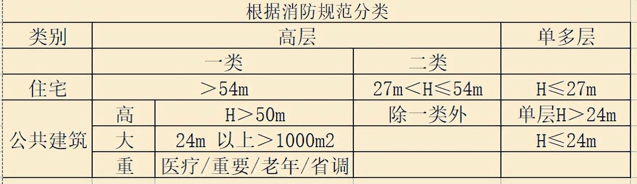 大量性建筑是指什么（建筑物的分类）