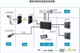 闭路电视监控系统是什么（监控系统的10个小知识点）