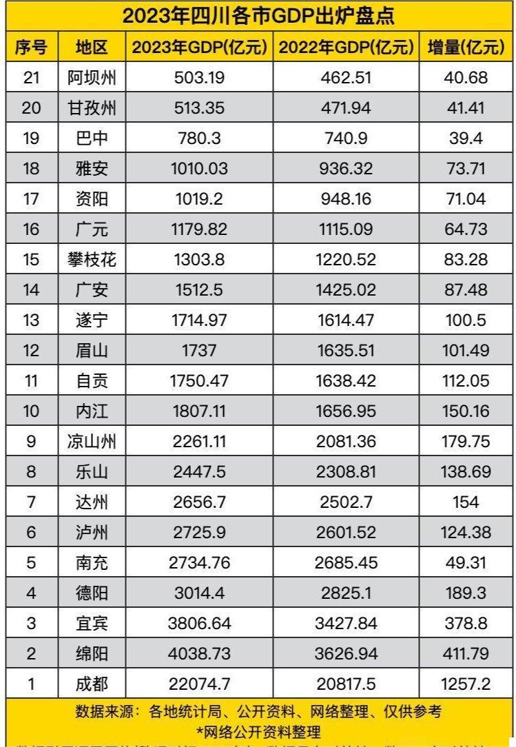 四川面积人口（四川省21个市州的面积）