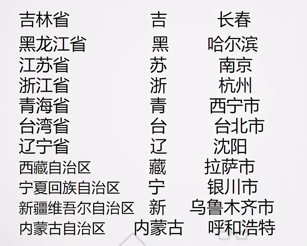 省份简称表及省会名称（这样记忆行省简称及省会城市永远忘不了）