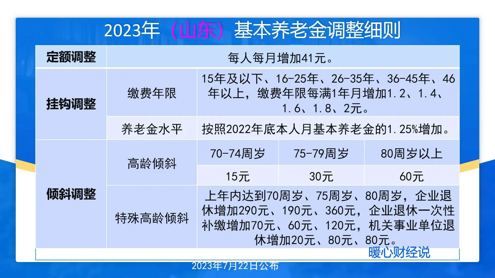 2024年，为什么企业退休职工涨工资？这五大原因要考虑