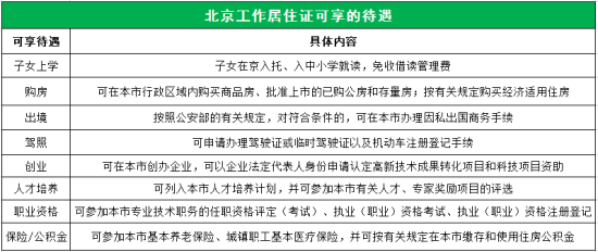 居住证是啥？ 搞不清楚暂住证、居住证、工作居住证的区别？你可能有会有大麻烦