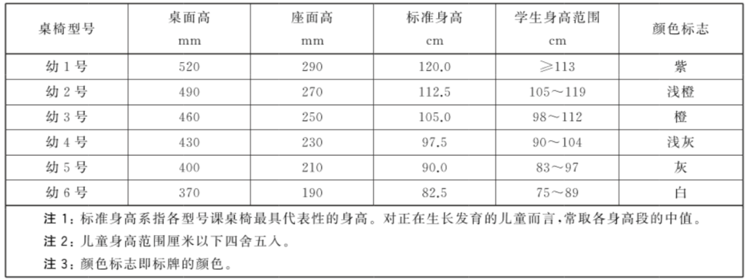 开学了，儿童学习桌这样选→