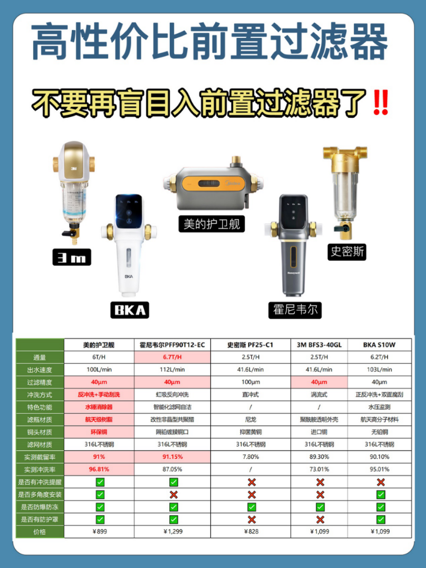 五款饮水过滤器  附美的、霍尼韦尔、BKA、3M、史密斯硬核实测