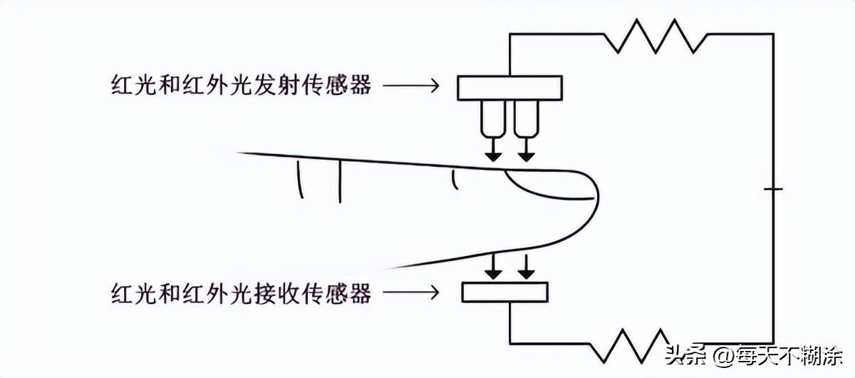 pi是什么意思？血氧仪 ，为什么都抢呢？