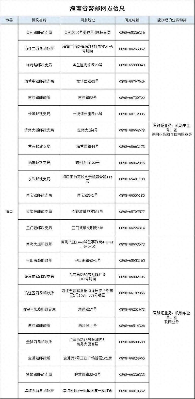 高速应急车道行驶扣几分新规（占用应急车道扣分不同？外地驾驶人怎么换证？）