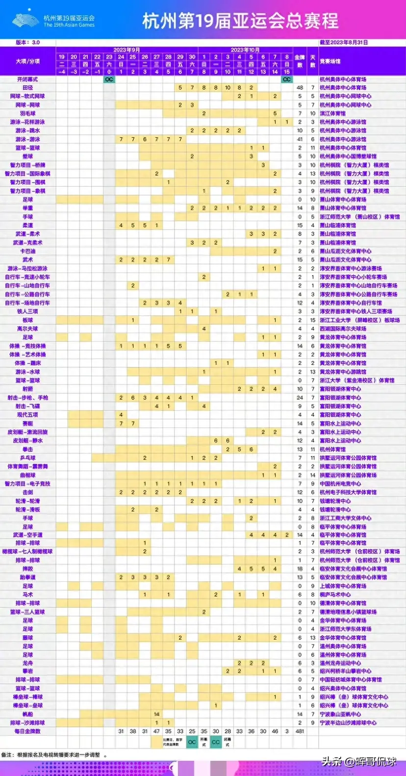 亚运会开幕时间（9月23日晚上8点！带杭州亚运会总赛程对阵表）