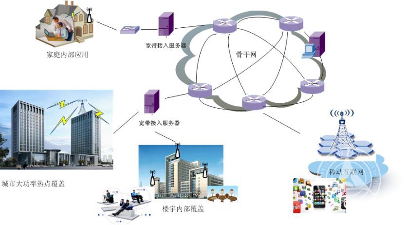 移动通信原理与系统