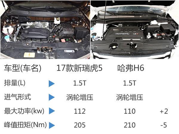 奇瑞瑞虎5价格是多少钱一台（售价8.88-12.38万元）