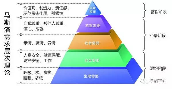 监事会的作用是什么（一个企业，无非就是要做好以下六个运营）