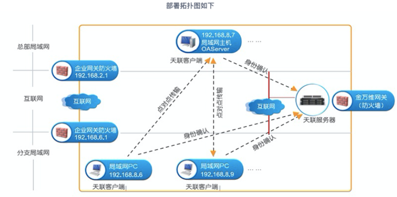 什么是广域网和局域网