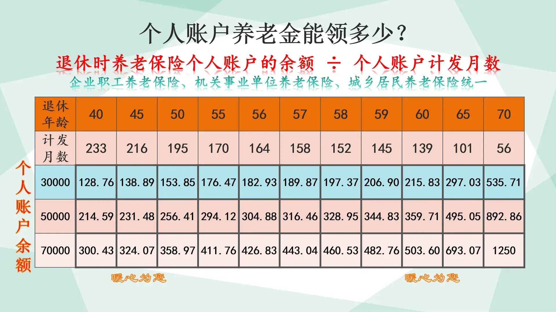 社保交满15年每月领多少钱（社保缴费满了15年，可以静待退休吗？）