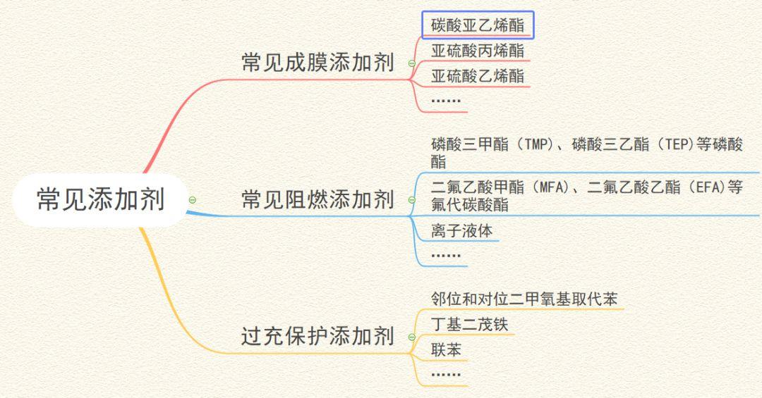 锂离子电池工作原理详解（如何在10分钟内搞懂锂离子电池及组成？）