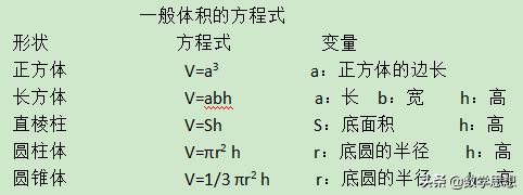 正方体的体积公式怎么求的（体积的认识）