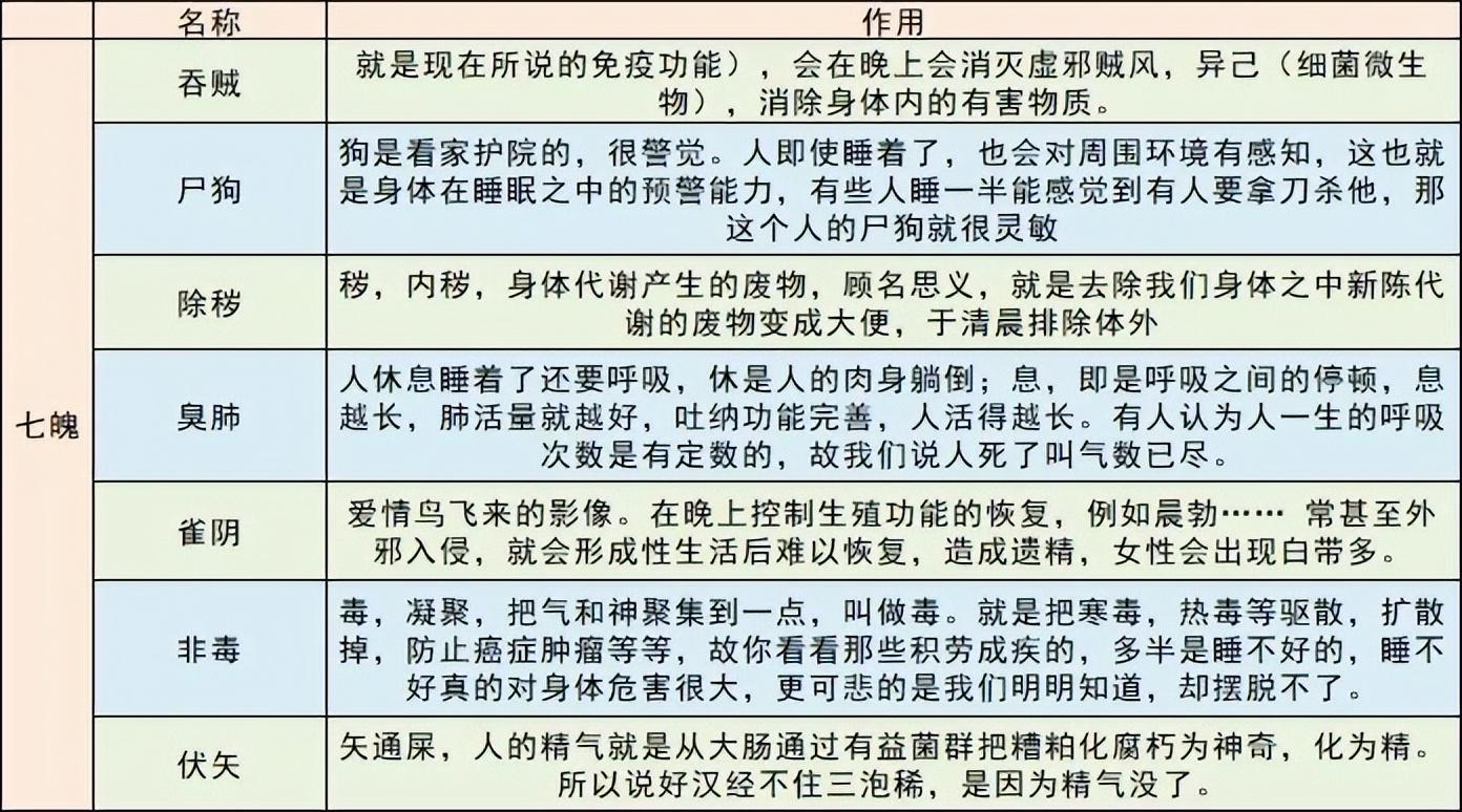 三魂七魄是哪三魂哪七魄（三魂七魄有什么用、死后又到哪里去了）