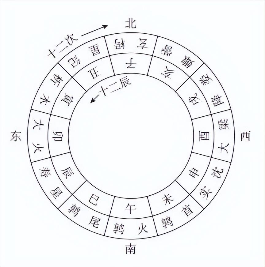 年的来历简介（“年”起源于什么？）