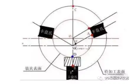 偏心距计算公式图解（数控车偏心类工件计算方法）