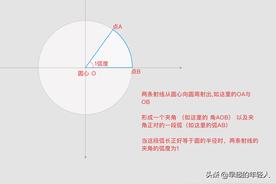 1度等于多少弧度为什么（解读角度制与弧度制的基础知识）