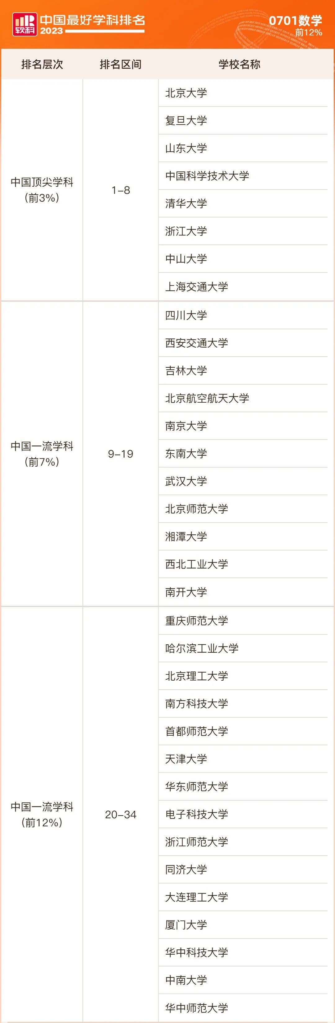 数学与应用数学都学什么科目（就业前景广阔的基础学科）